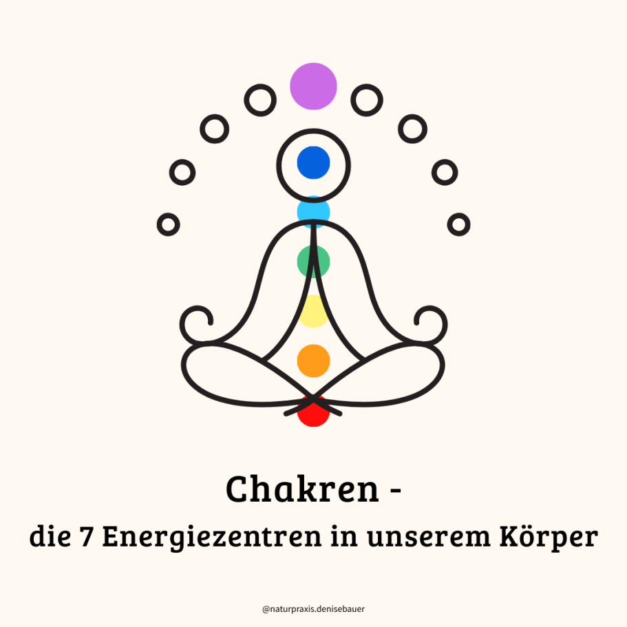 Das Bild zeigt die Chakren und deren Position in unserem Körper.